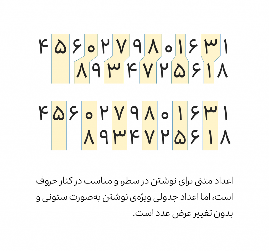 عکس پرونده کامل فونت اختصاصی «ایرانسل» + تصاویر Irancell 17 در پرونده کامل فونت اختصاصی «ایرانسل» + تصاویر