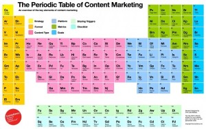 عکس آشنایی با جدول تناوبی بازاریابی محتوا The_Periodic_Table_of_Content_Marketing3