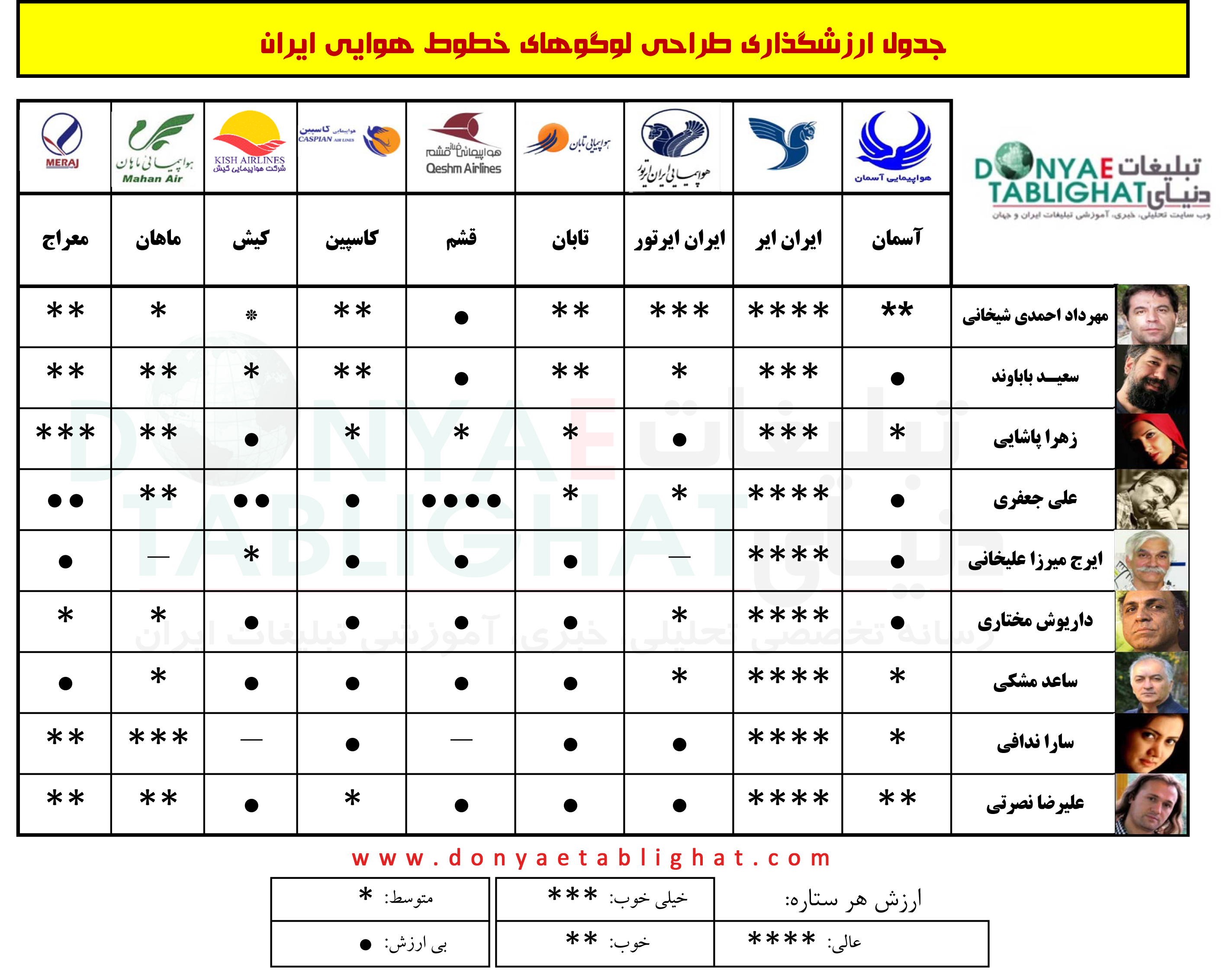 عکس برای اولین بار در ایران، جامع ترین ارزشگذاری لوگوهای خطوط هوایی ایران air line.xlsx