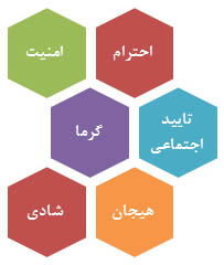 عکس برندسازی در کسب و کارهای خدماتی بیمه و بانک با استفاده از مدل ارزش ویژه برند CBBE h