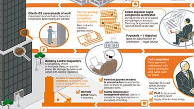 عکس چگونه از اینفوگرافیک برای برندسازی استفاده کنیم؟ infography در چگونه از اینفوگرافیک برای برندسازی استفاده کنیم؟