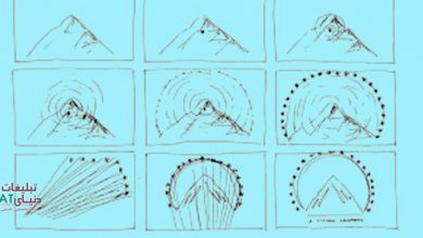 logo4 در درسهای نشانه/ قسمت چهارم : سفر نشانه، از نشانه محض تا سفیر هویت برند