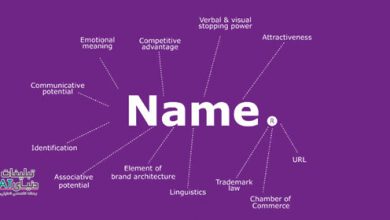 عکس اصول نامگذاری برندهای موفق و مشهور دنیا name در اصول نامگذاری برندهای موفق و مشهور دنیا