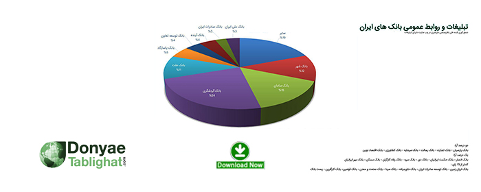 بازتاب در بازتاب گسترده نظرسنجی "دنیای تبلیغات" در بیش از ۴۰ خبرگزاری، روزنامه، سایت و...