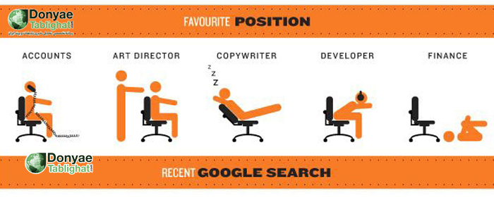 عکس اینفوگرافی جذاب نحوه نشستن، جستجوها در اینترنت و محتویات کشوی افراد در پست های سازمانی یک آژآنس تبلیغاتی نقش ها در یک آژآنس تبلیغاتی در اینفوگرافی جذاب نحوه نشستن، جستجوها در اینترنت و محتویات کشوی افراد در پست های سازمانی یک آژآنس تبلیغاتی
